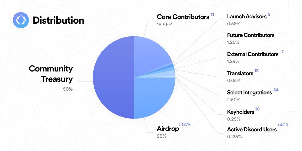 3-Things Weekly - Softr, Reflect, and ENS Domains - November 28th, 2021