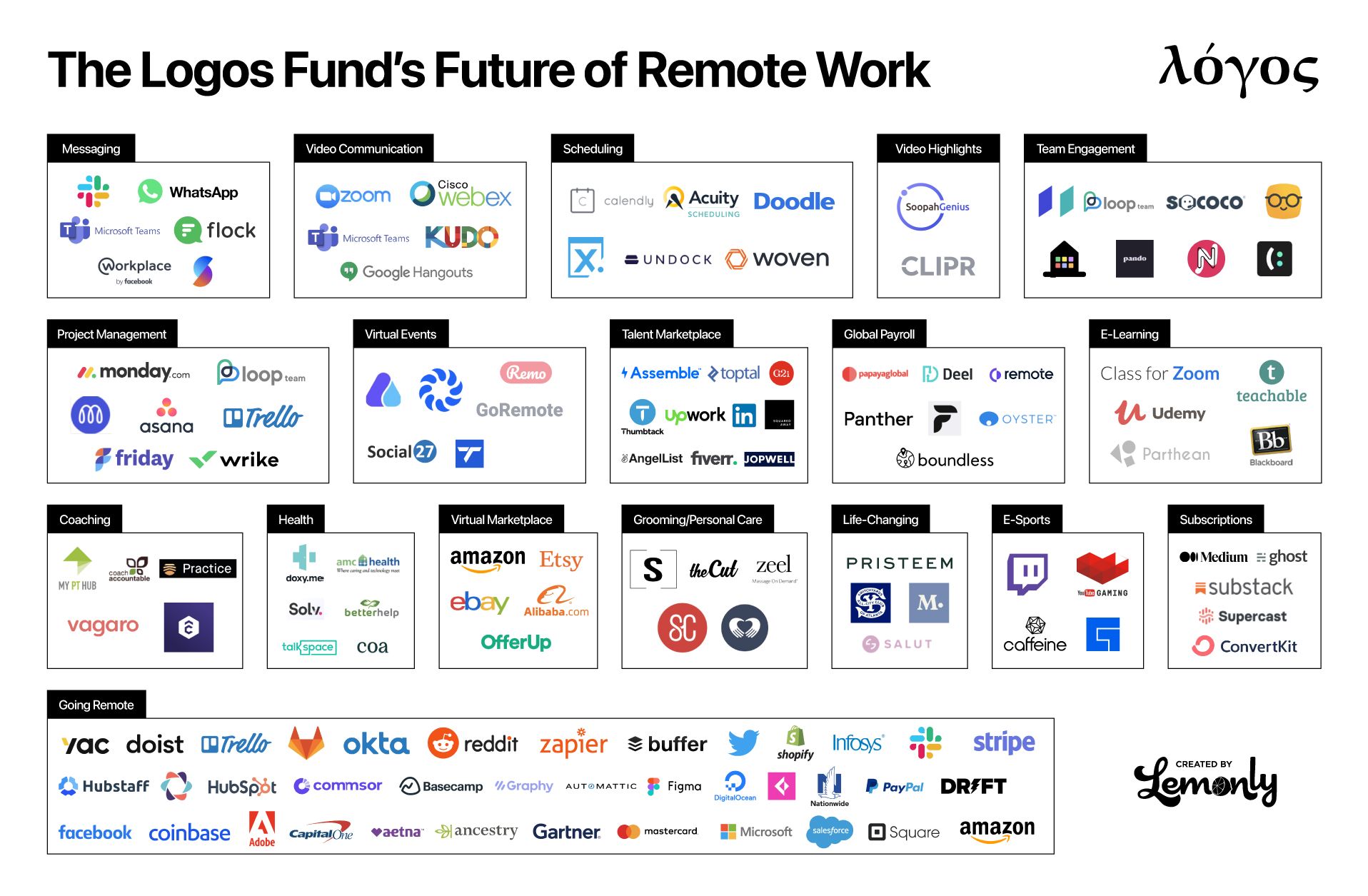 The Logos Fund’s Future of Remote Tools Report 2021